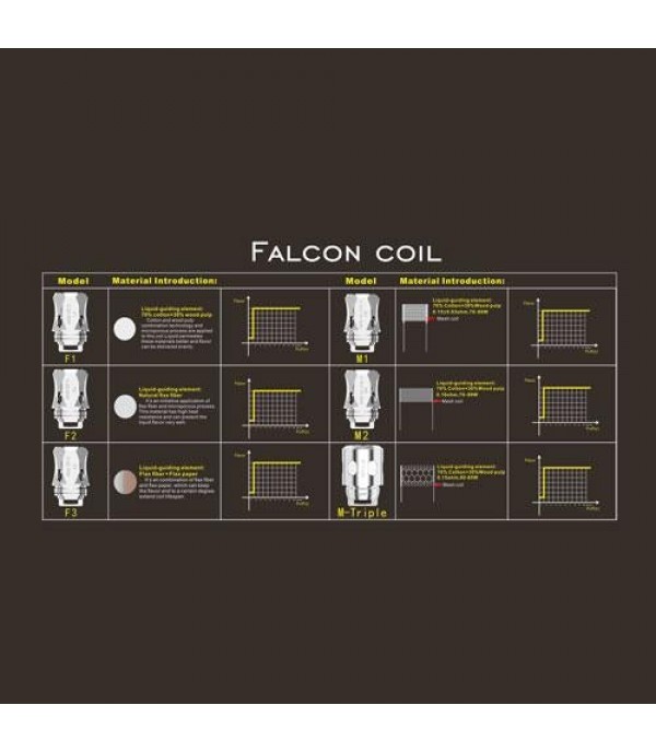Falcon King Mesh Coils (3pcs) - Horizon